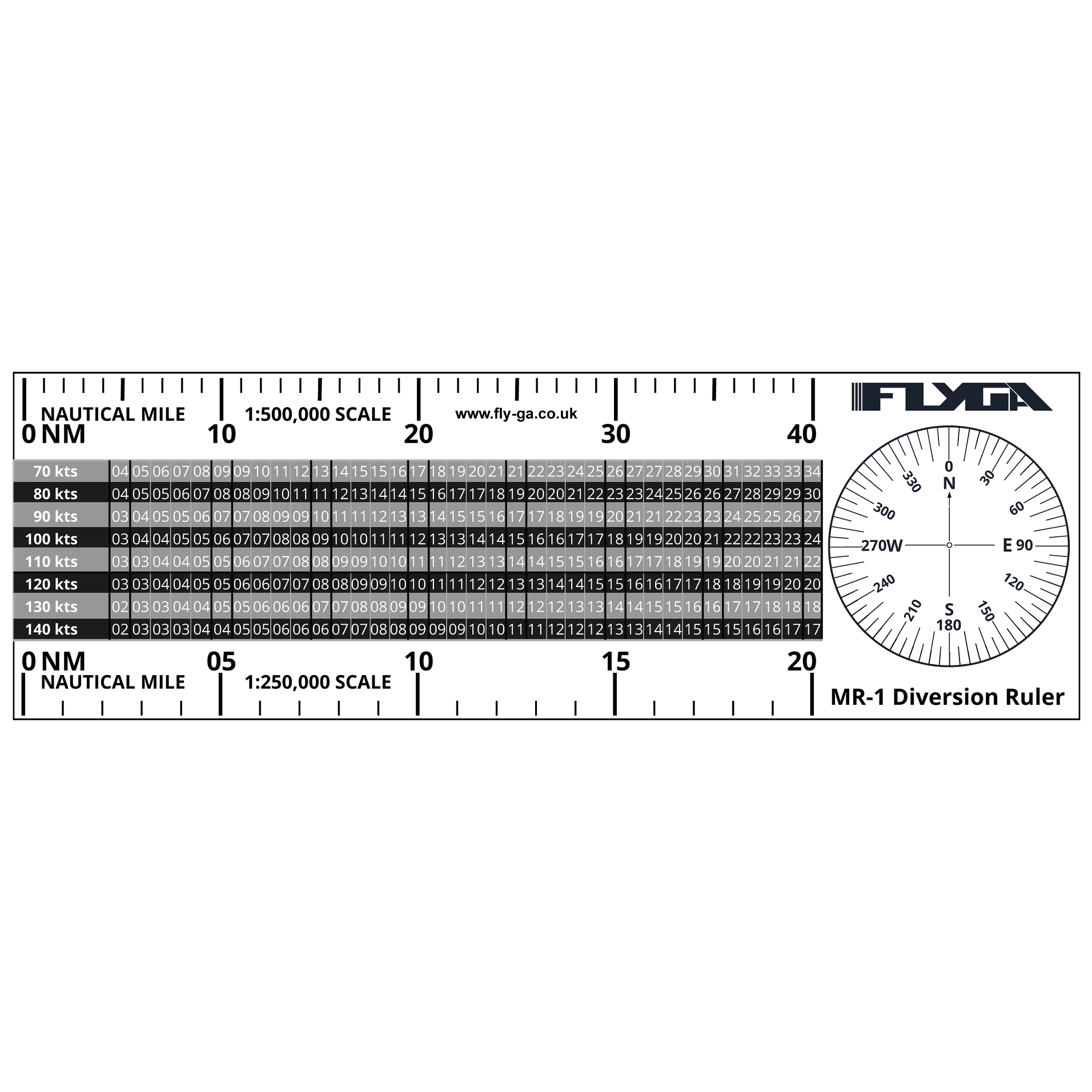 Flight Diversion Ruler (Nautical Mile Plotter) – Fly GA